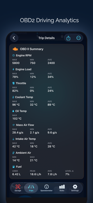 Speedometer: Driving Tracker Screenshot 6 of 10