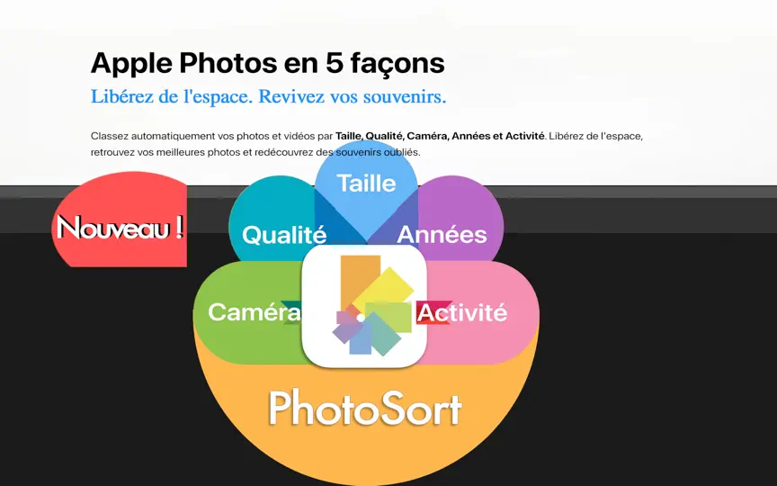 Capture d'écran de PhotoSort : Trier, Filtrer sur iPhone 1