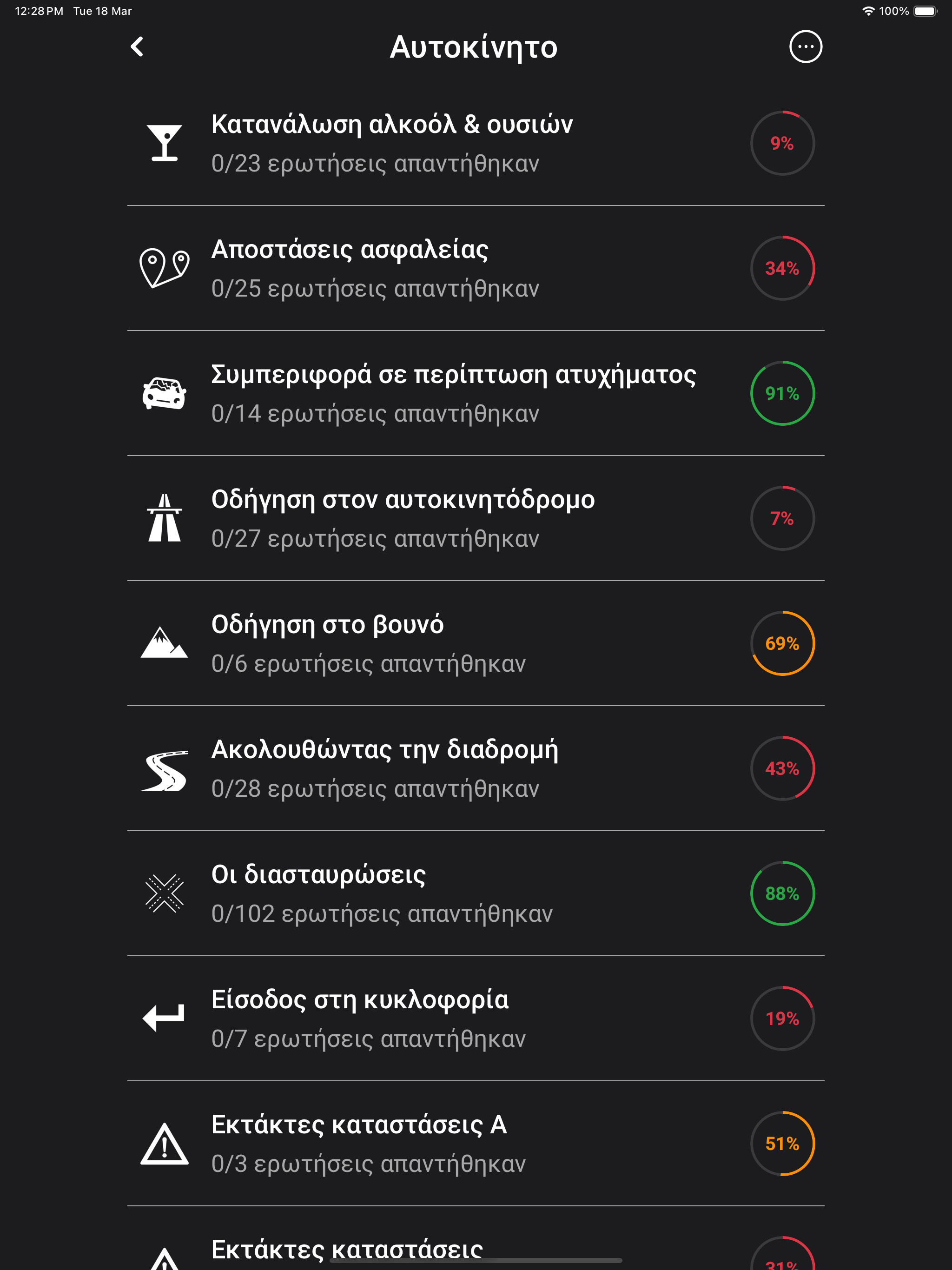 Σήματα, Σχολή Oδηγών Ρούσσης