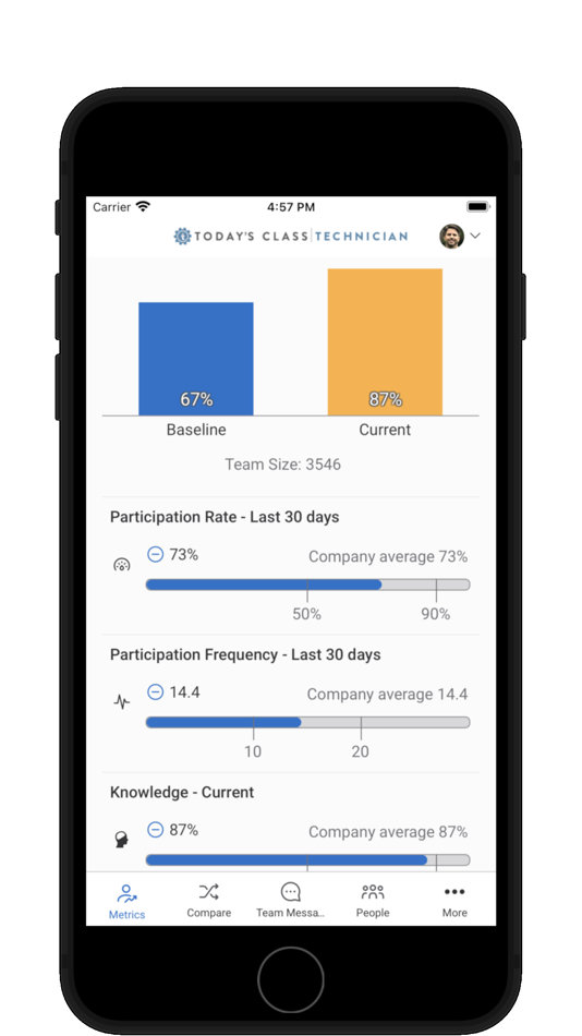 #1. Today's Class (iOS) Podle: Today's Class