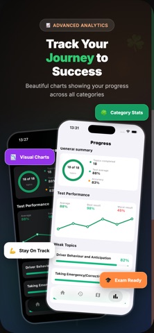 DTT Ireland Theory Test 2026 iPhone screenshot