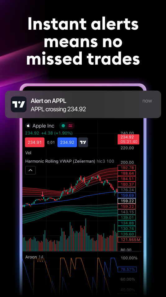 #9. TradingView: Track All Markets (iOS) Podle: TradingView