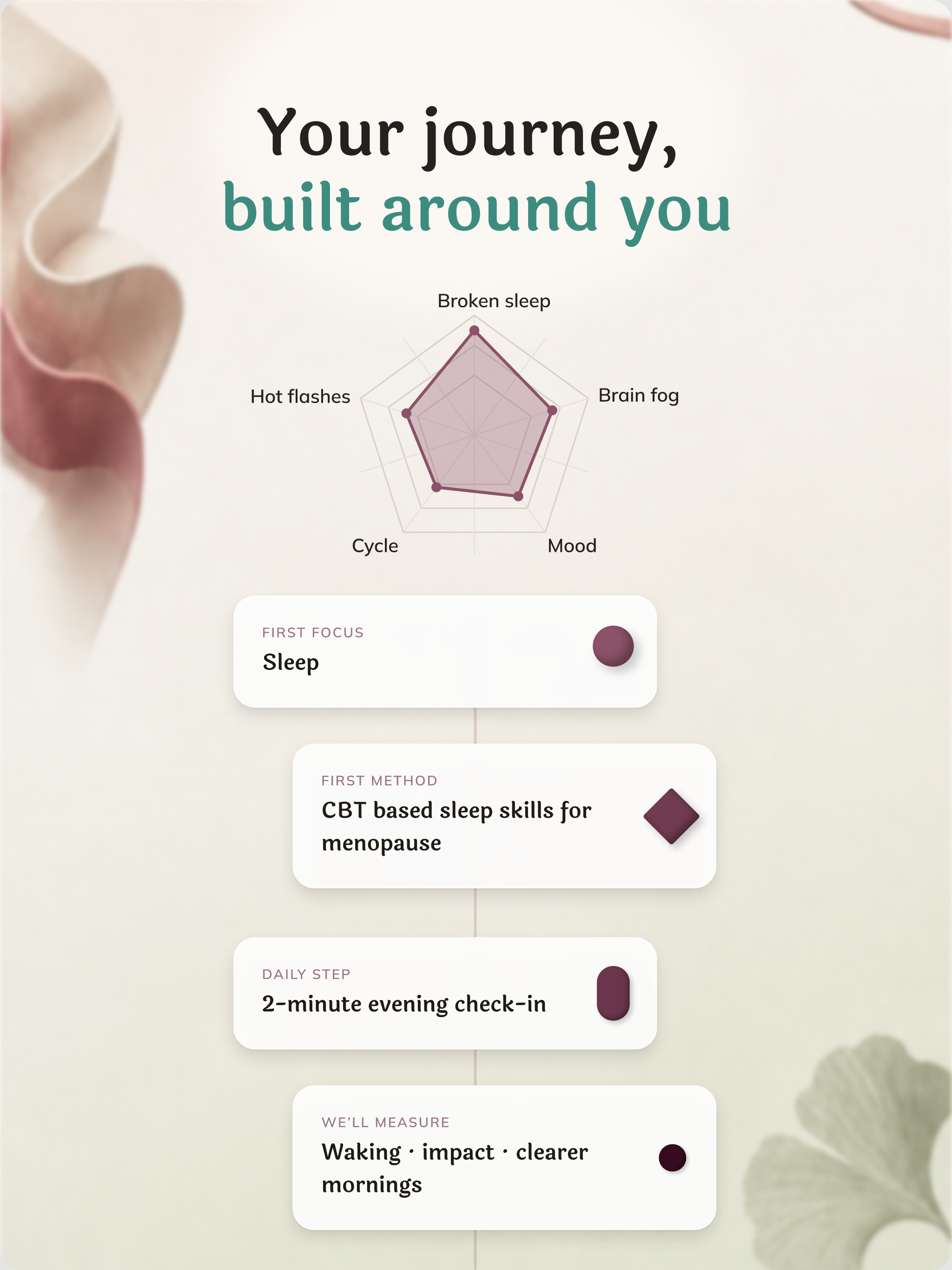 Perimenopause Journey: Ipsa screenshot 11