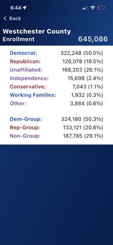 Off Year Analytics screenshot