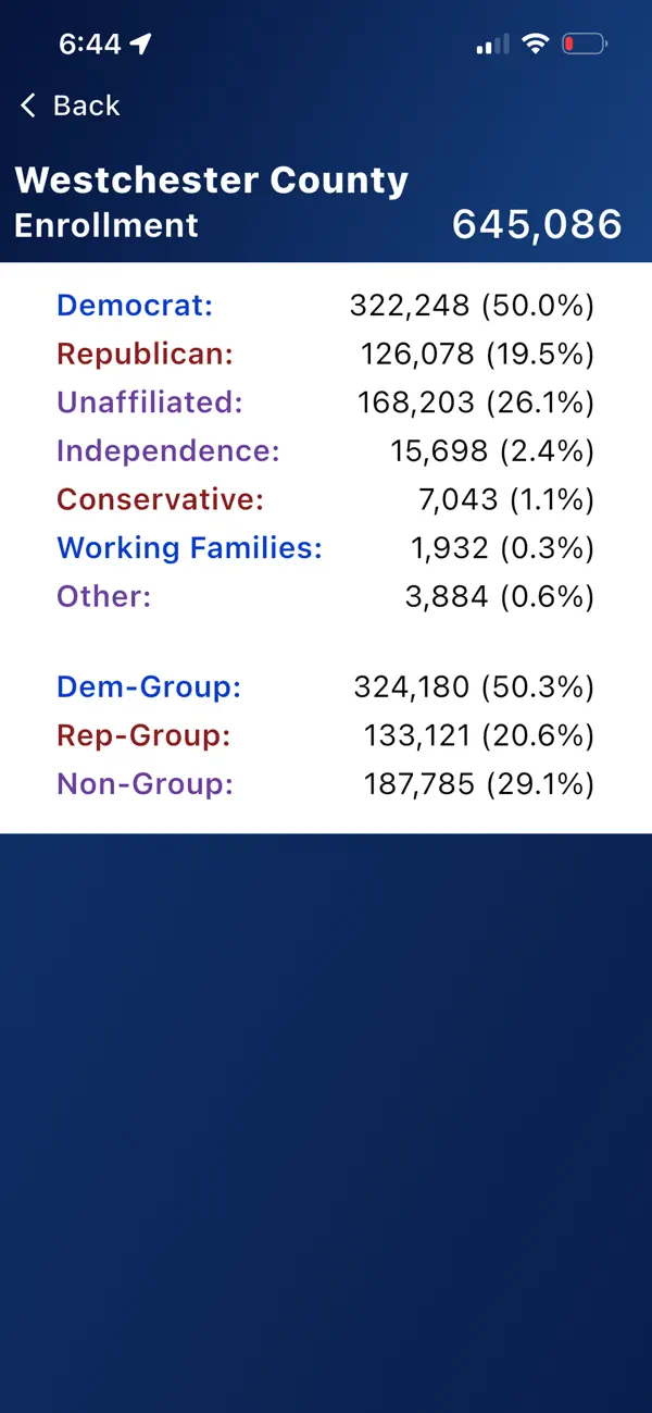 #6. Off Year Analytics (iOS) 来自: TJ Rogers