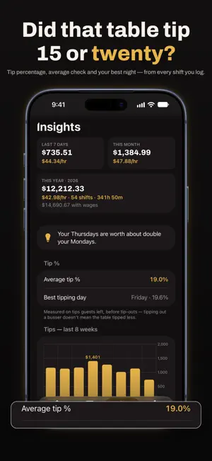 TipBud Tip Tracker for Servers screenshot 1