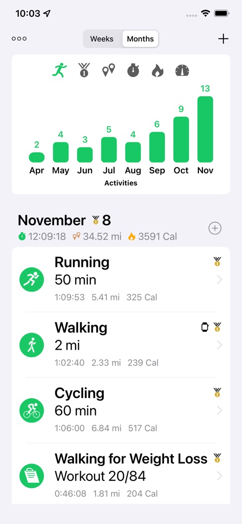 Running Walking Tracker Goals - Monthly Progress Tracking