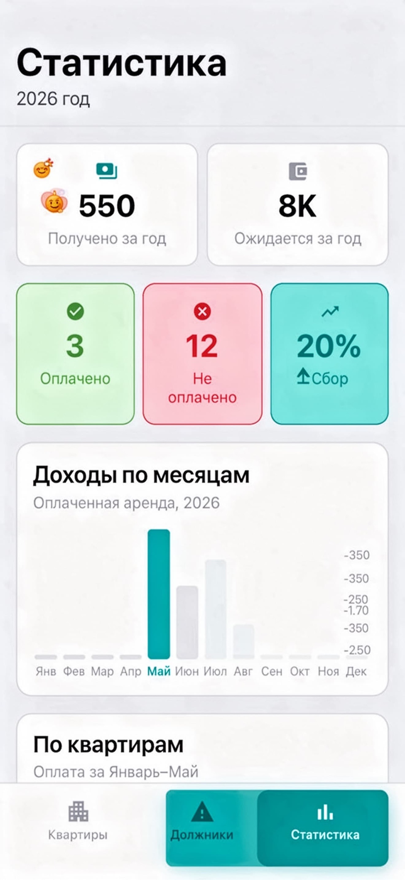 Screenshot 2 of Управление арендой
