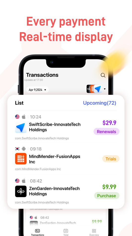 #2. RC report-Revenue Dashboard (iOS) Bởi: Toothyan