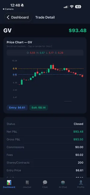 TradeInsights Trading Journal screenshot 1