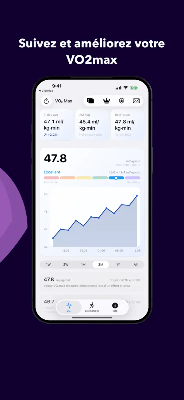 Screenshot #1 pour VO2 Max Cardio & Performance