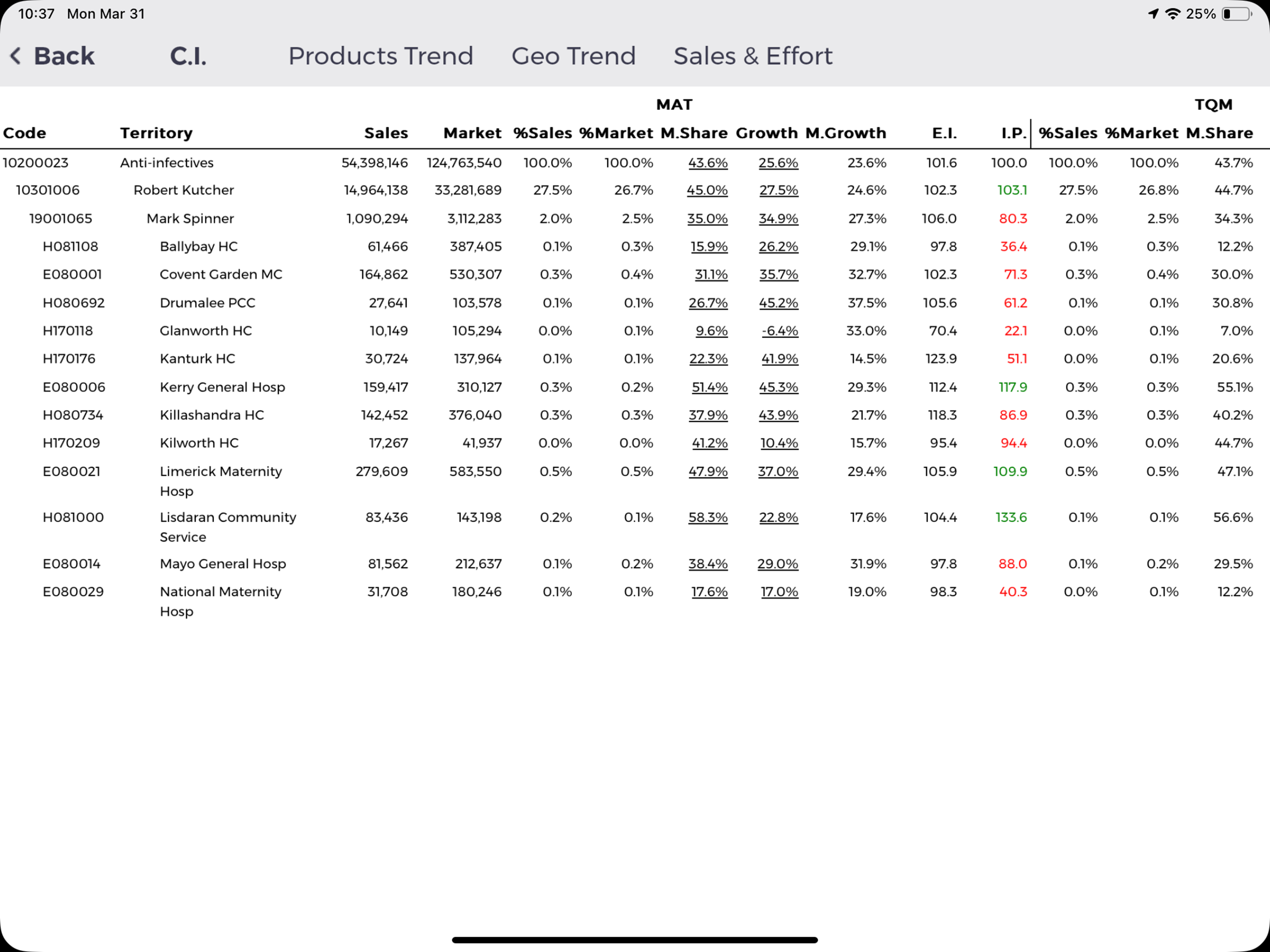 Kaizen for Pharma screenshot 10