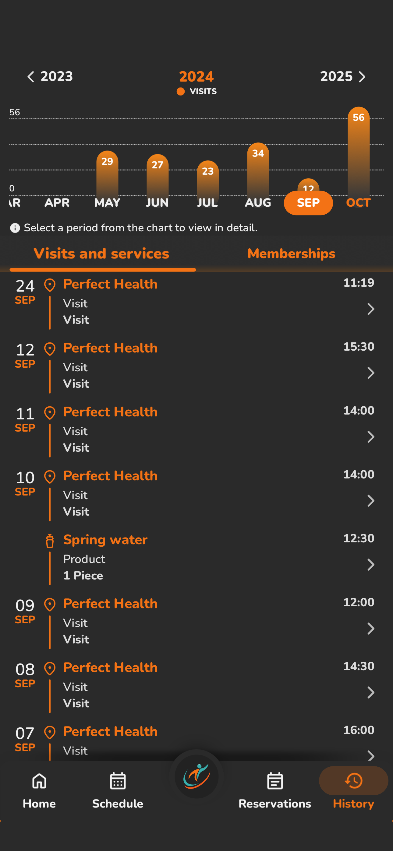 Perfect Health