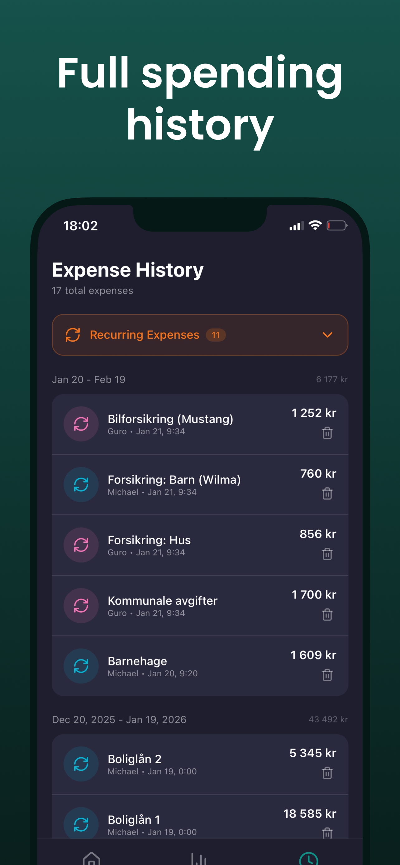 Splits - shared budget