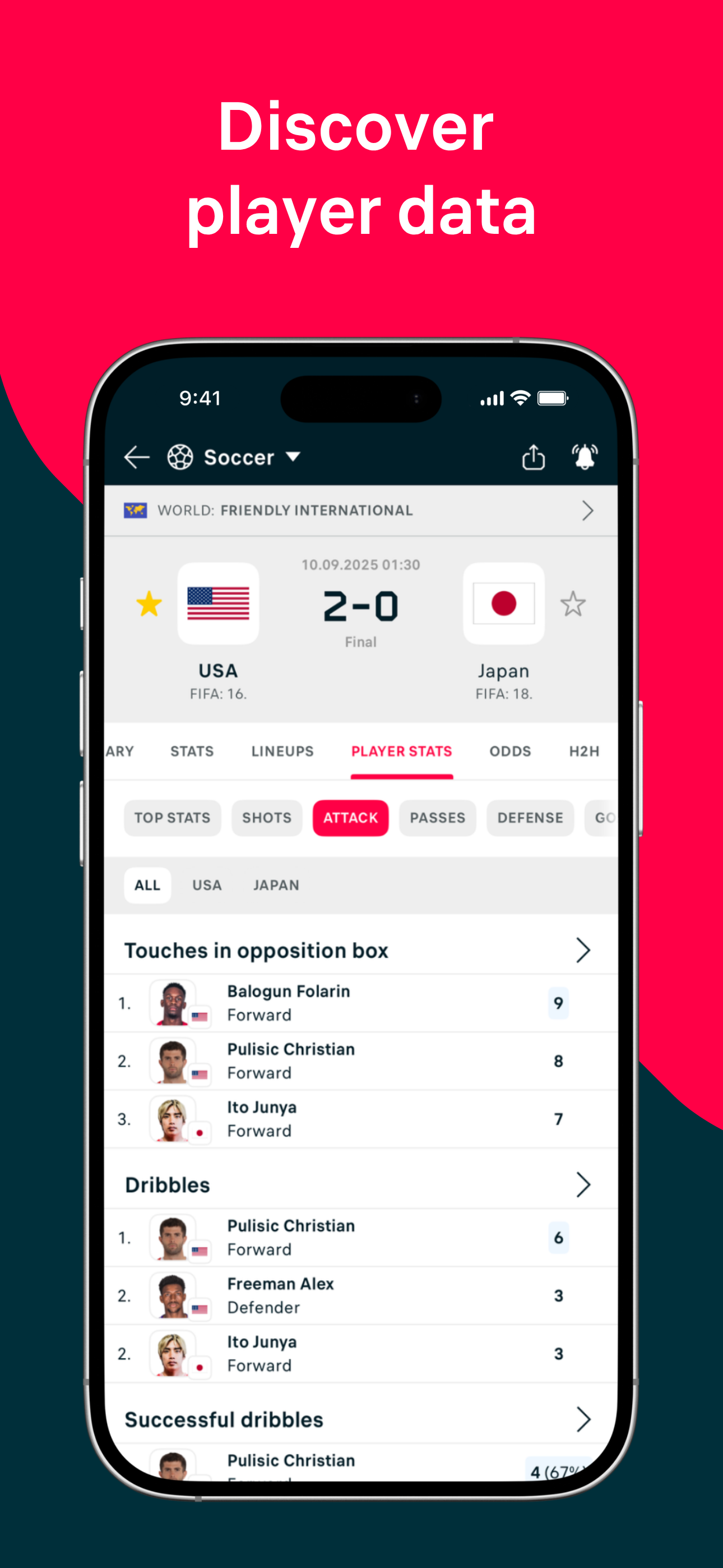 Flashscore: Live Scores & News