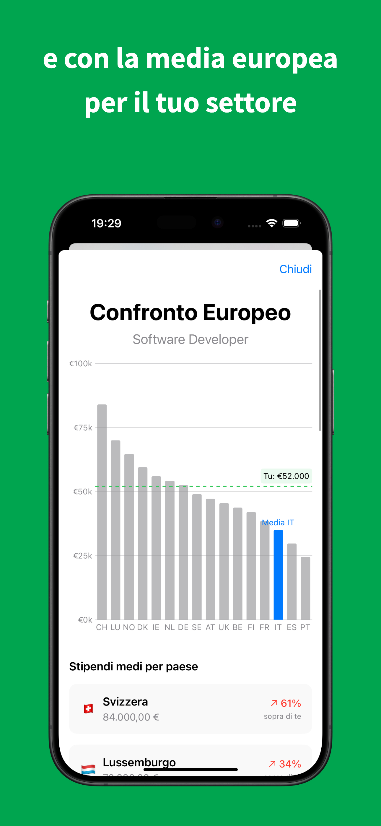Stipendiometro screenshot 6