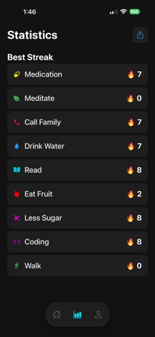 Habitos Habit Tracker screenshot