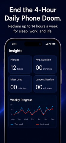 Focus Mode Screen Time Control Screenshot 2 of 7