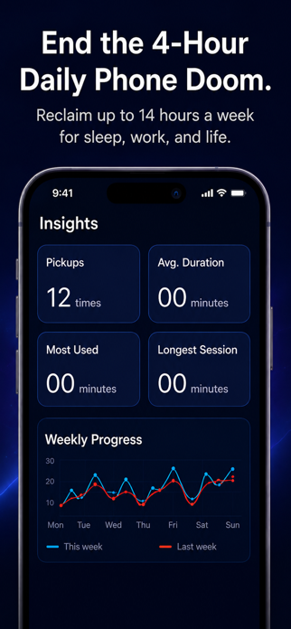 Focus Mode Screen Time Control Screenshot 2 of 7