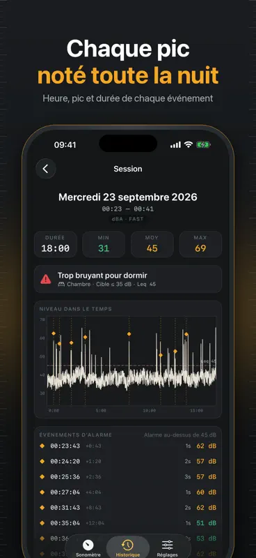 Decibly : Sonomètre Décibel screenshot 3 of 5