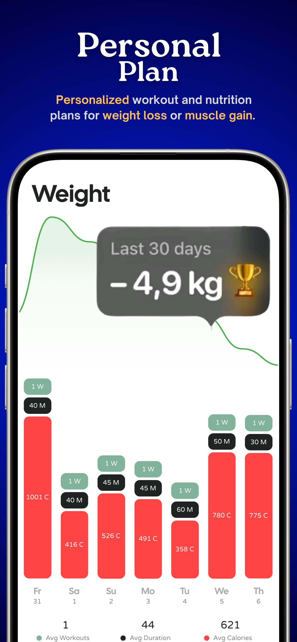 Zylo - AI Calorie Counter