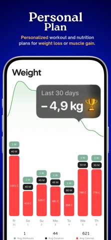 Zylo - AI Calorie Counter Screenshot 5 of 8