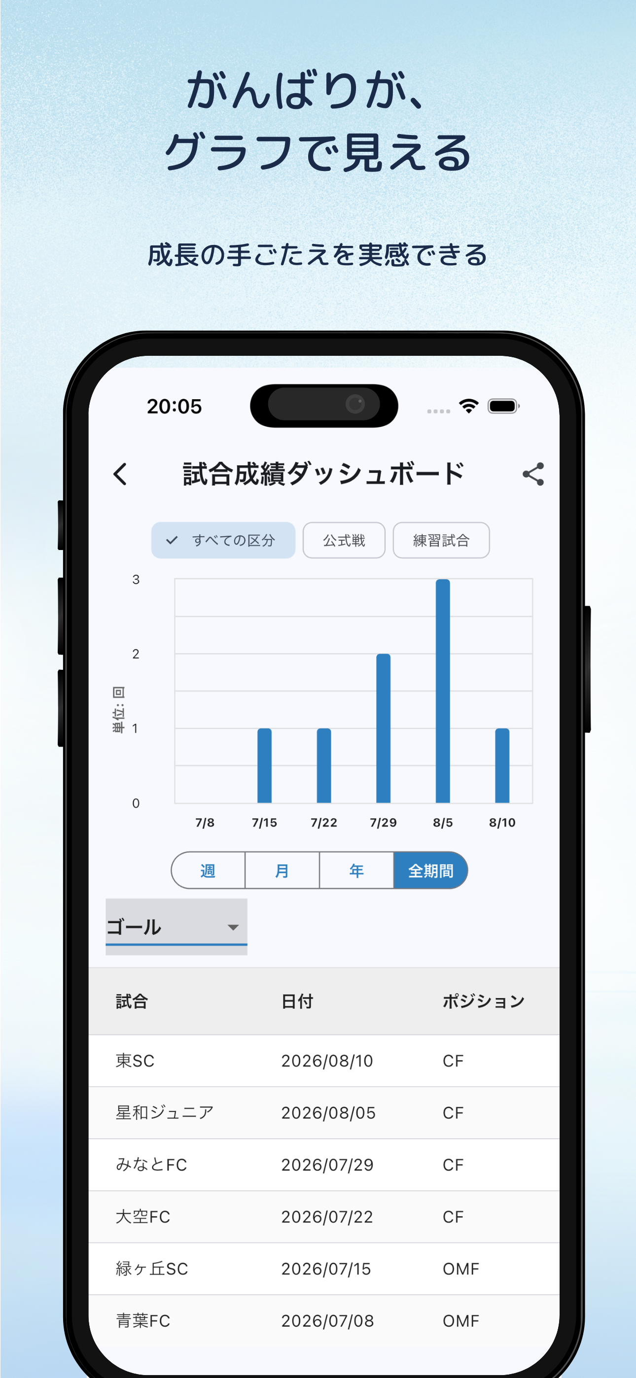 サッカー成長ノート - AIコーチ＆記録・分析＆チーム管理 screenshot 7