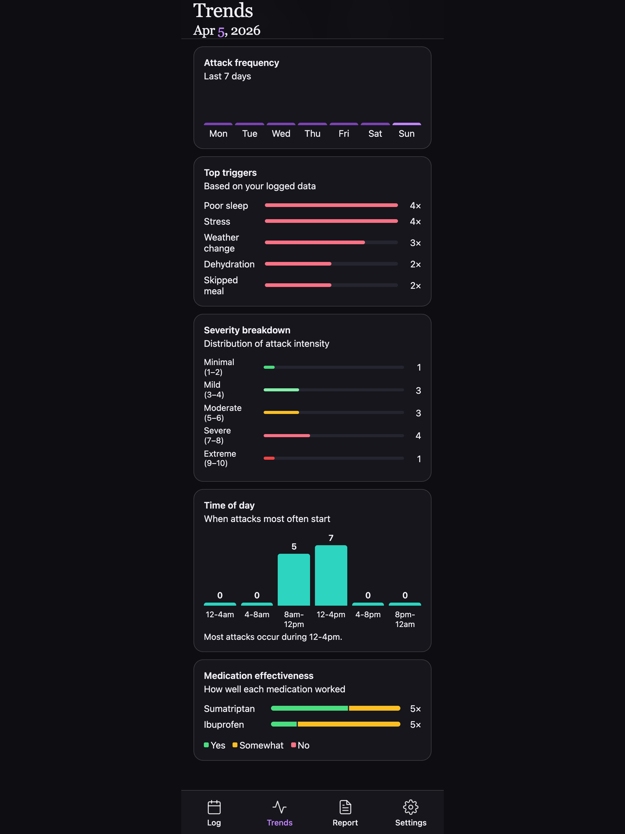My Migraine Journal screenshot 15