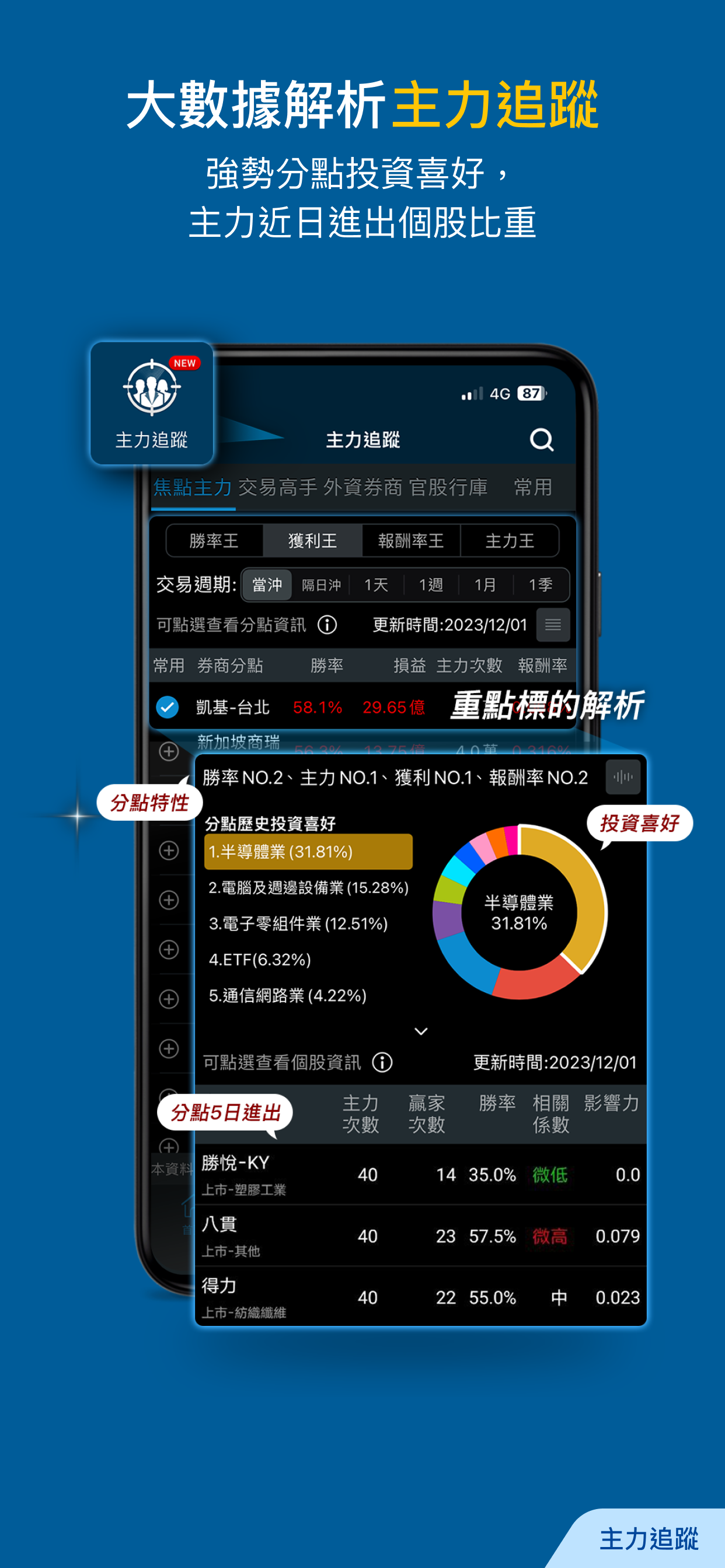 三竹股市 台股報價與股票選股工具