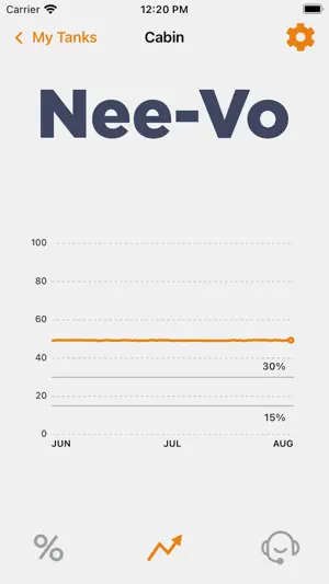 Nee-Vo screenshot 3