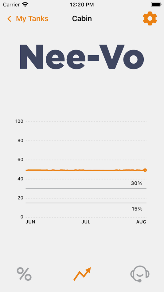 #3. Nee-Vo (iOS) 게시자: Reseau sans fil Otodata Inc