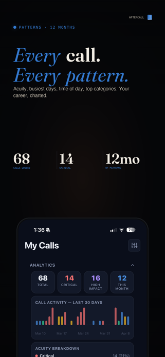 AfterCall Screenshot 4 of 7