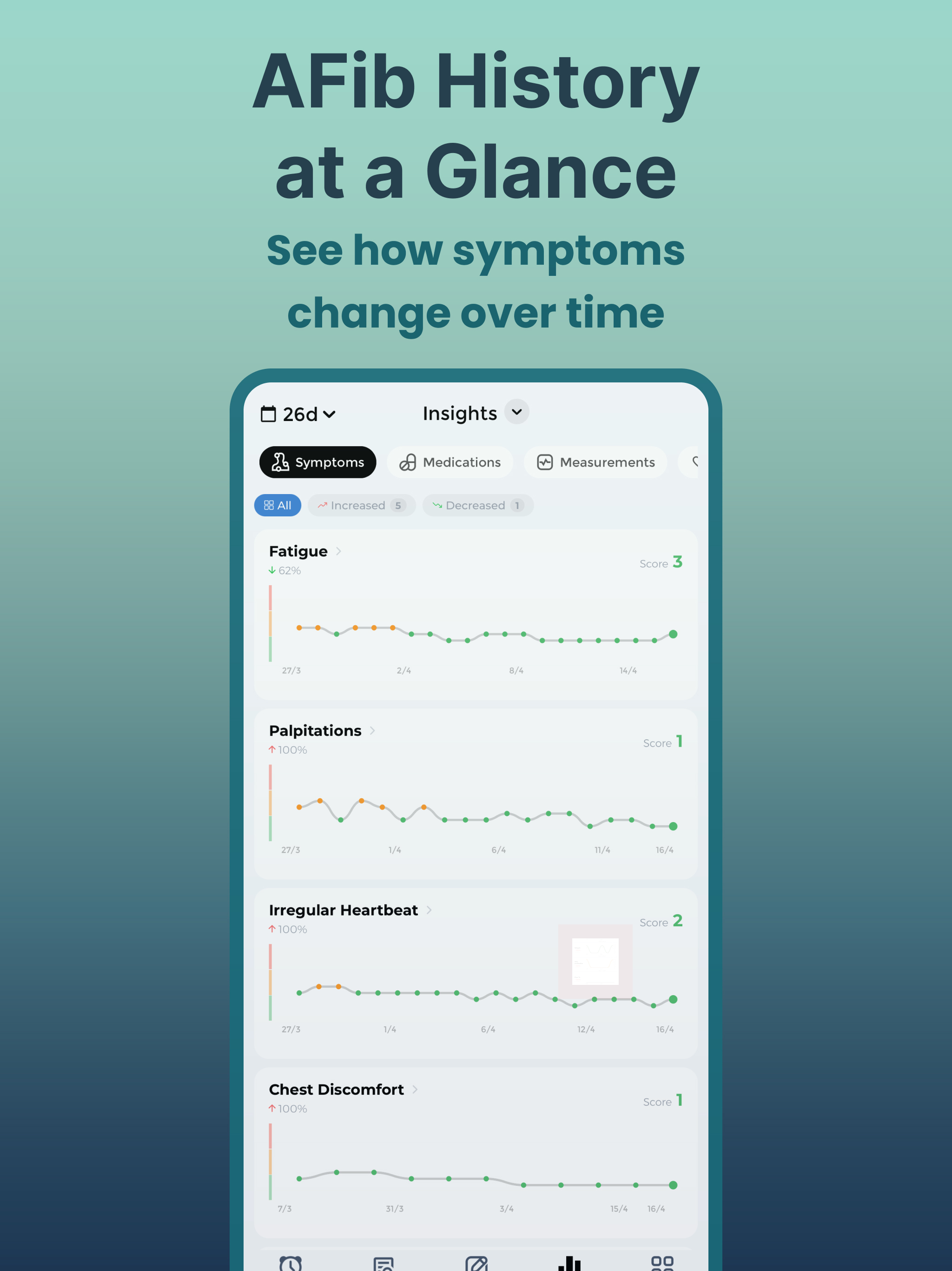 Atrial Fibrillation Tracker