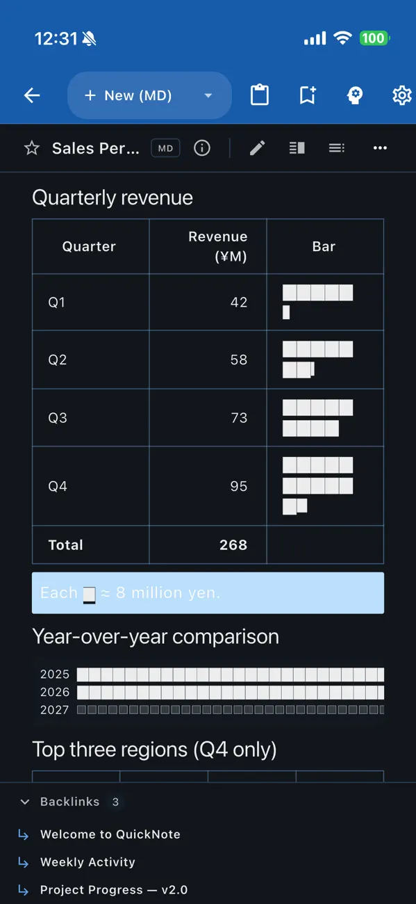 Screenshot #2 pour QuickNote - Text Library