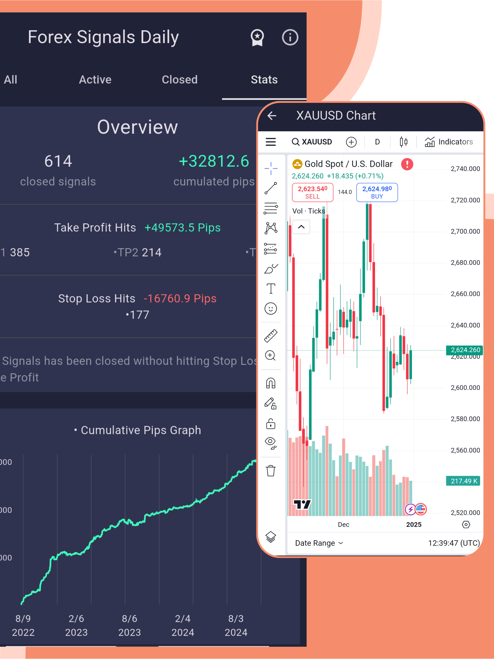 Forex Signals Daily App