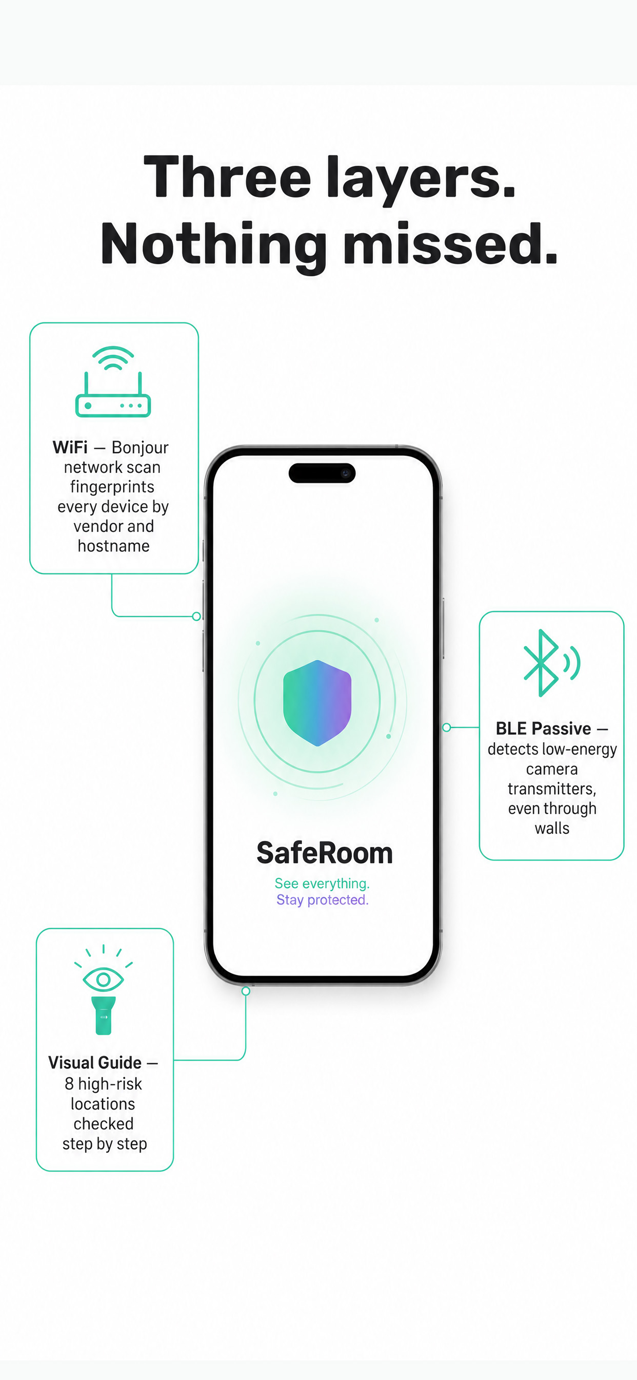 SafeRoom Travel Privacy