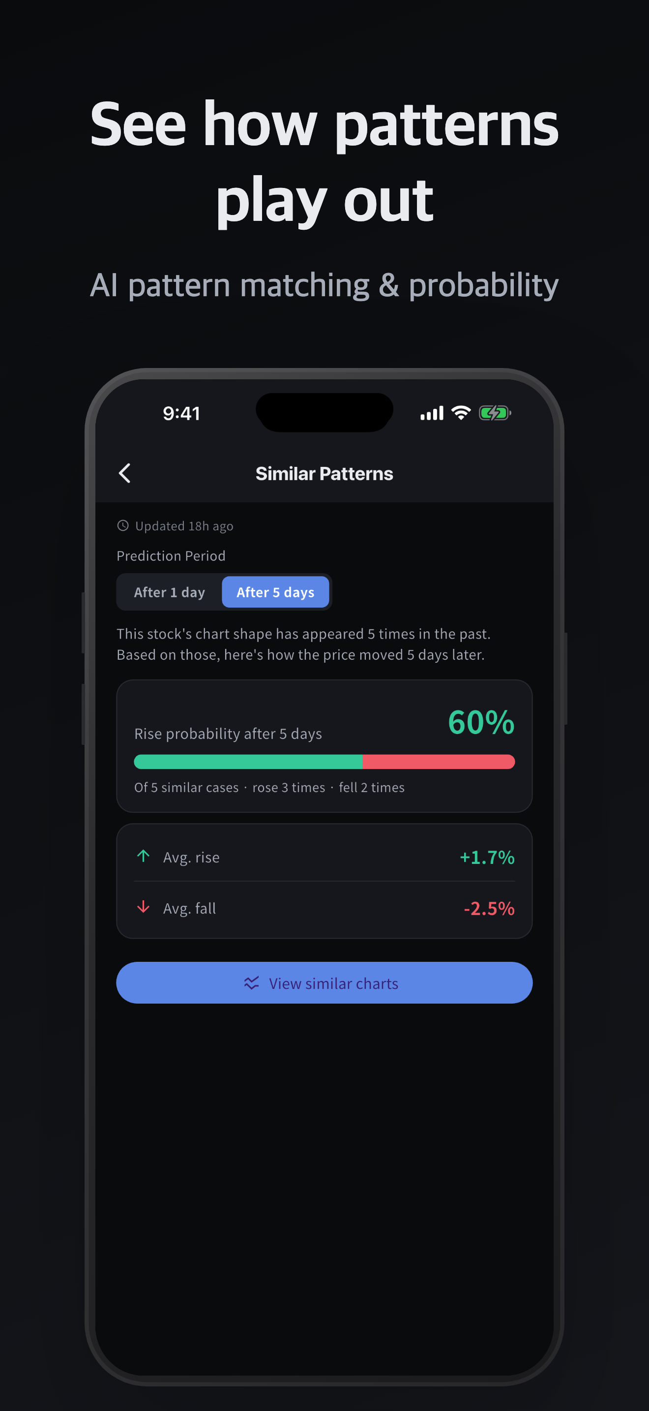 MarketPug - Stock Analysis AI screenshot 5