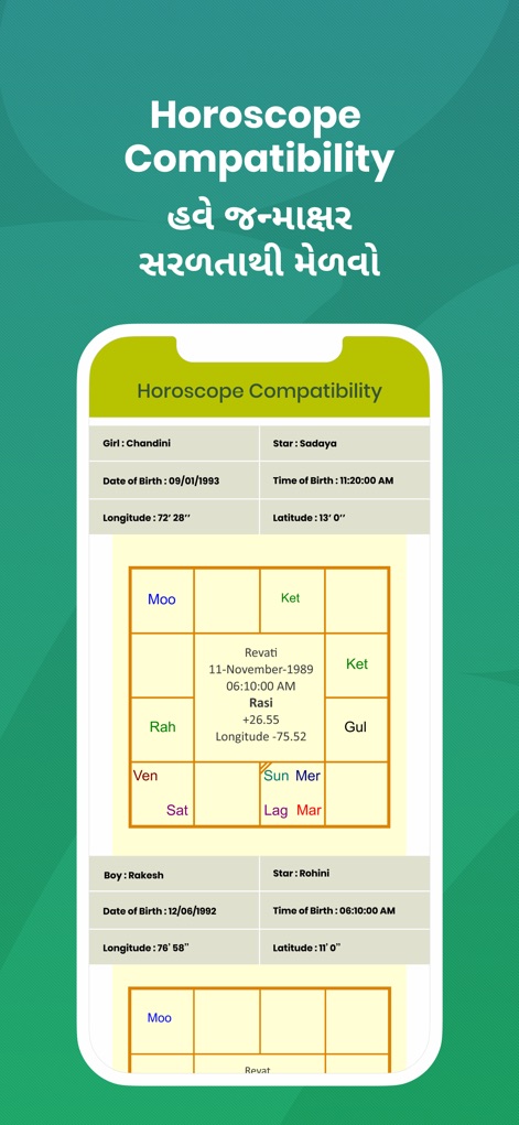 GujaratiMatrimony - Shaadi App - Questa schermata mostra i dettagli della "Horoscope Compatibility" con i grafici Kundli/horoscope di due persone, essenziale per gli utenti che valorizzano le tradizioni culturali.