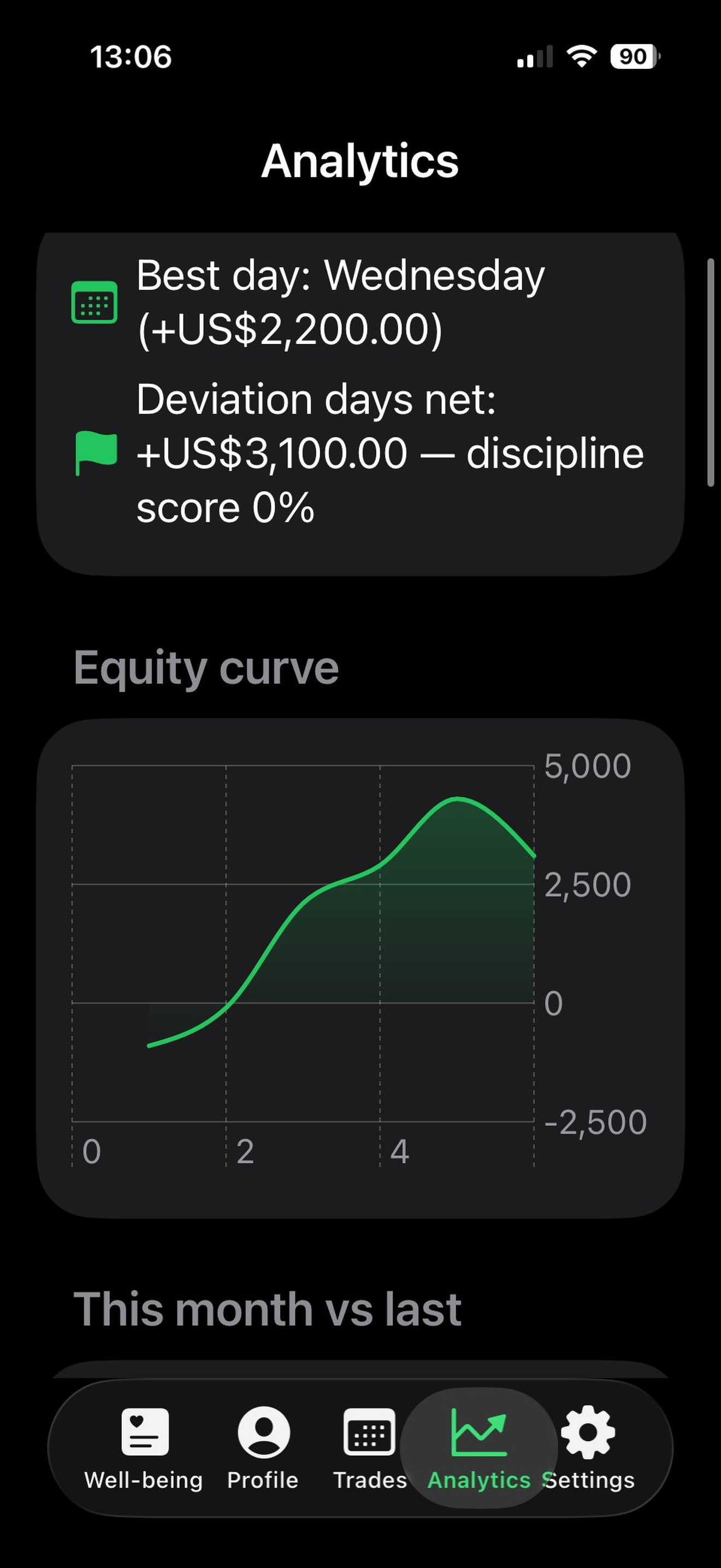 Reflect: Trading Journal screenshot 7