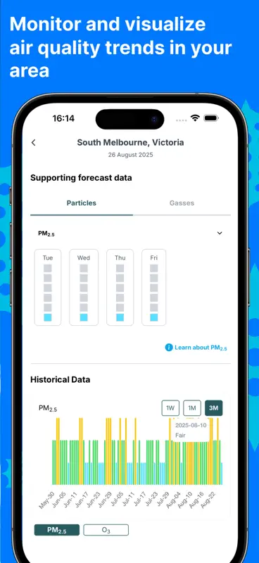 Sydney Pollen Count & Forecast screenshot 3 of 10