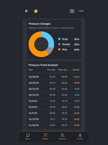 DeerID iPad screenshot
