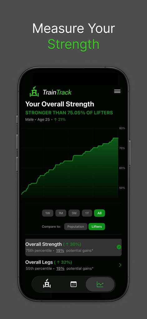TrainTrack - Strength Tracker - Health & Fitness App | MWM