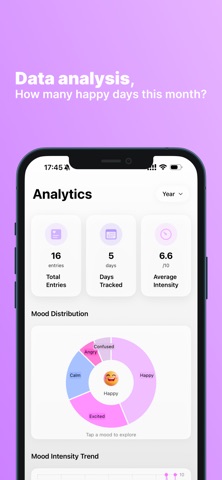 EmoNest - Mood Tracker Screenshot 4 of 9