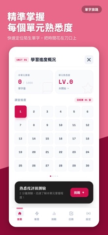 單字旅路：國中、高中、多益，主題分類式學習 screenshot