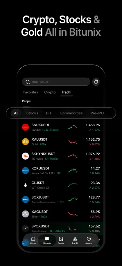 Bitunix: Trade Crypto, Bitcoin ekran görüntüsü 4 / 6