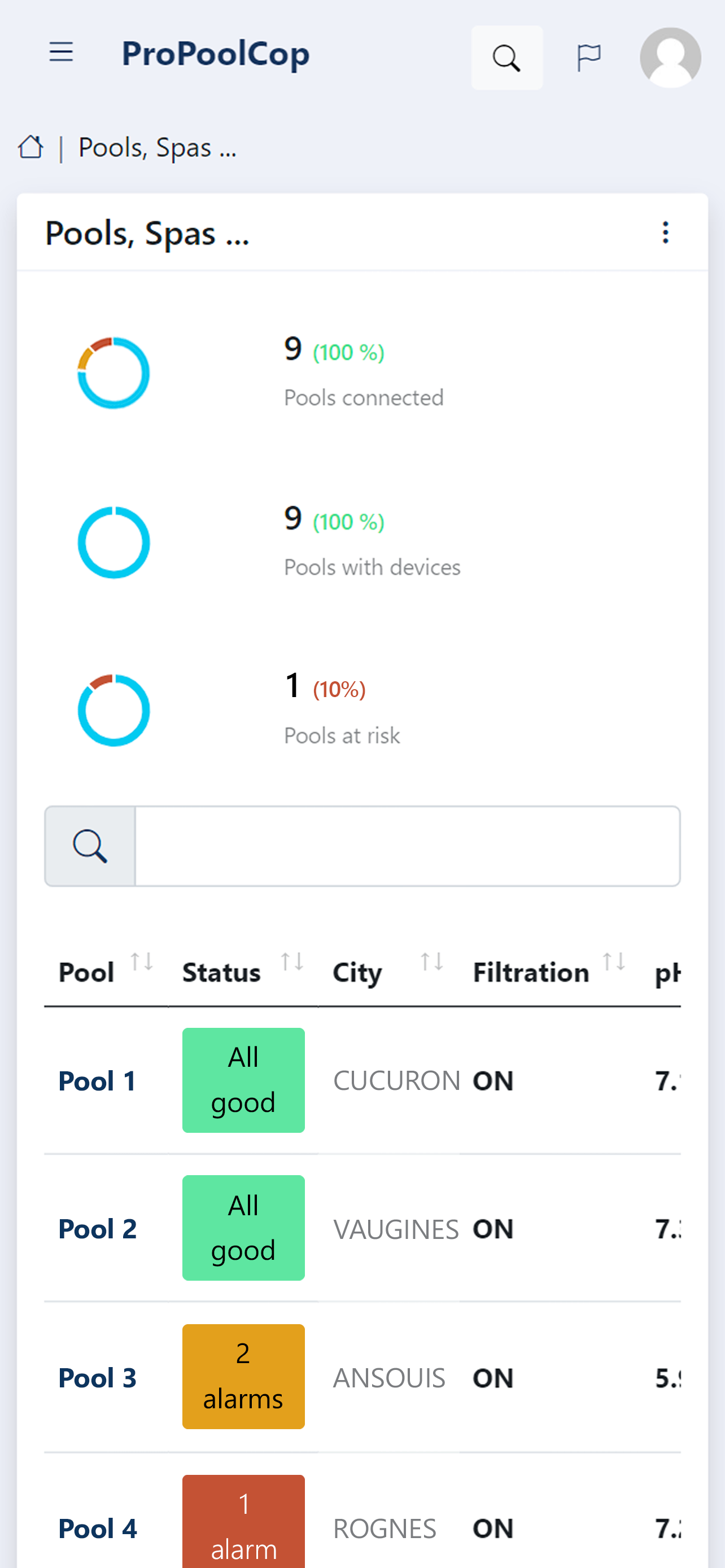 ProPoolCop