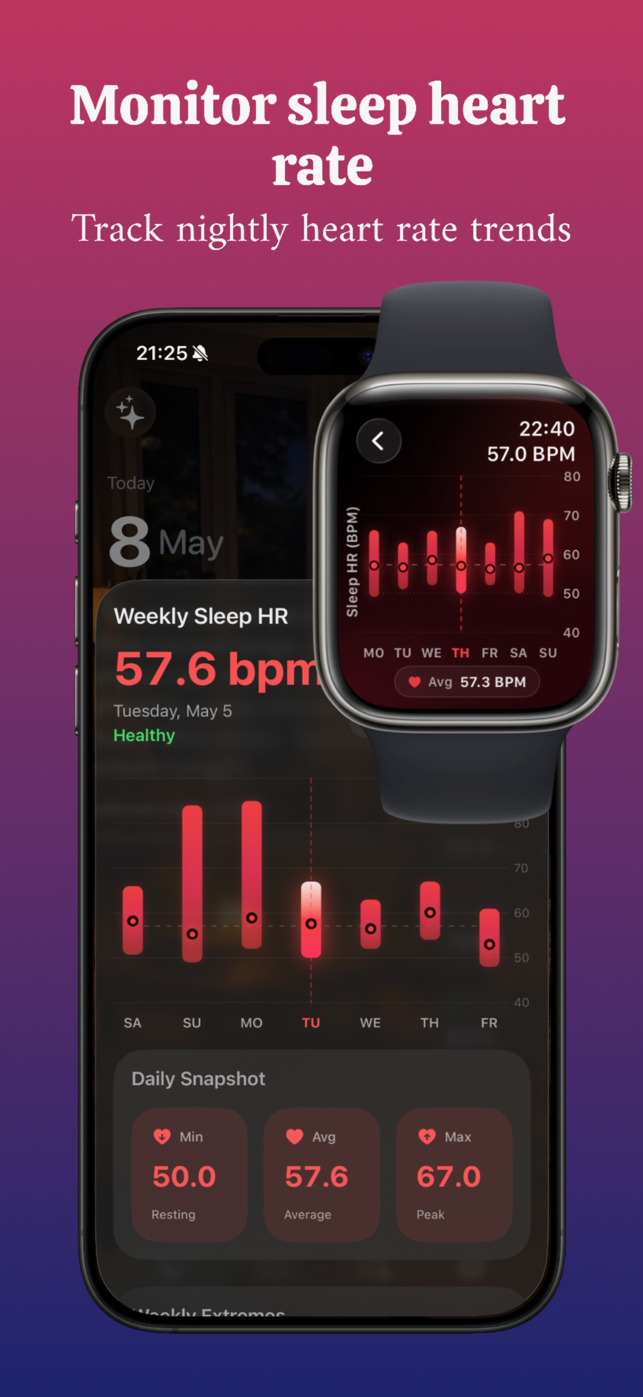 Watch Wrist Temp: Tracker