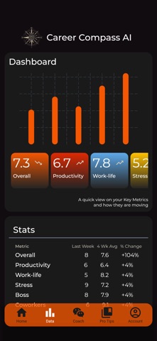 Career Compass AI Career Coach screenshot