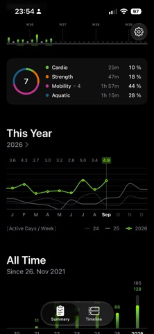 Streakout - Exercise Stats Screenshot 4 of 6