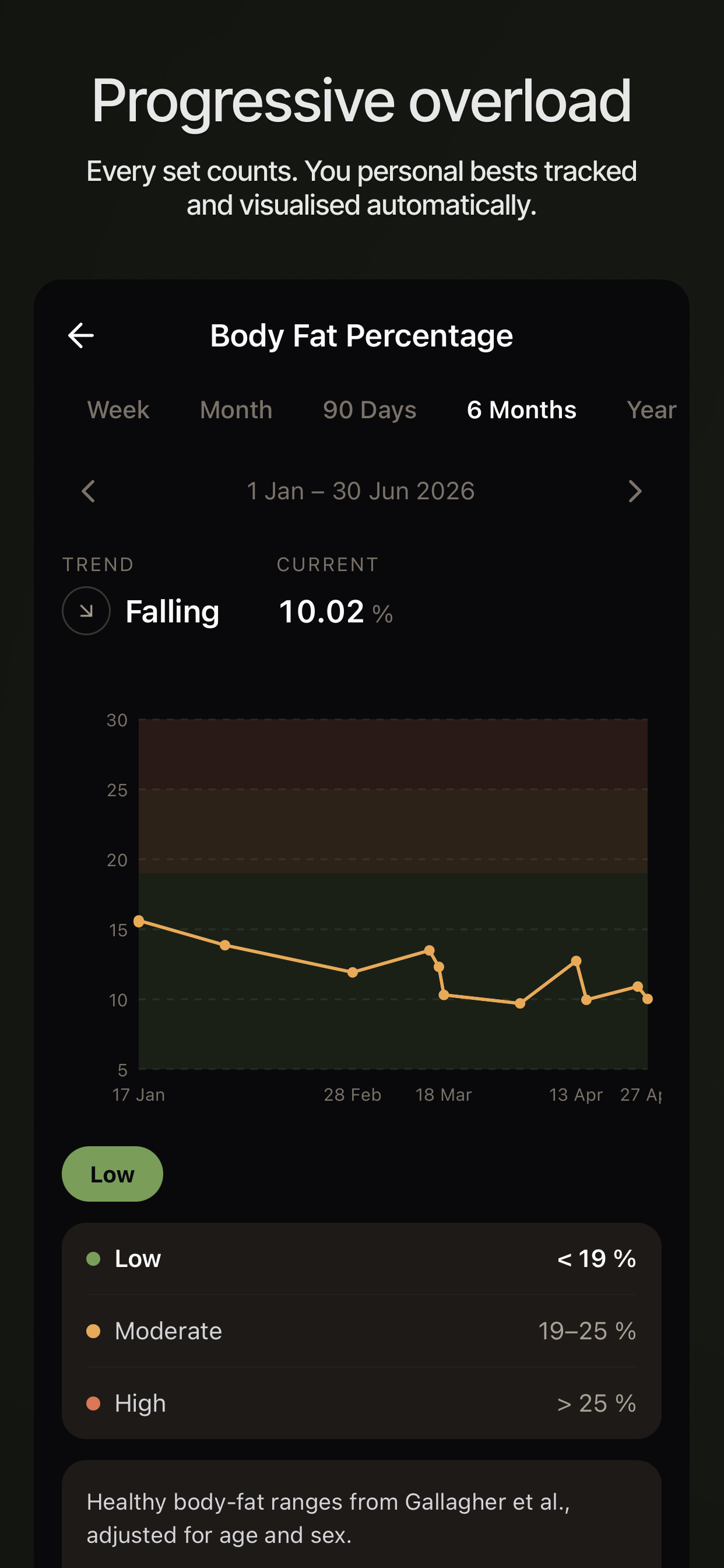 Fit Habit - Exercise Tracker